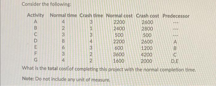 Consider the following: Activity Normal time