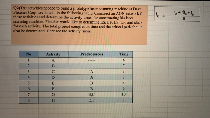 Q2)The activities needed to build a prototype