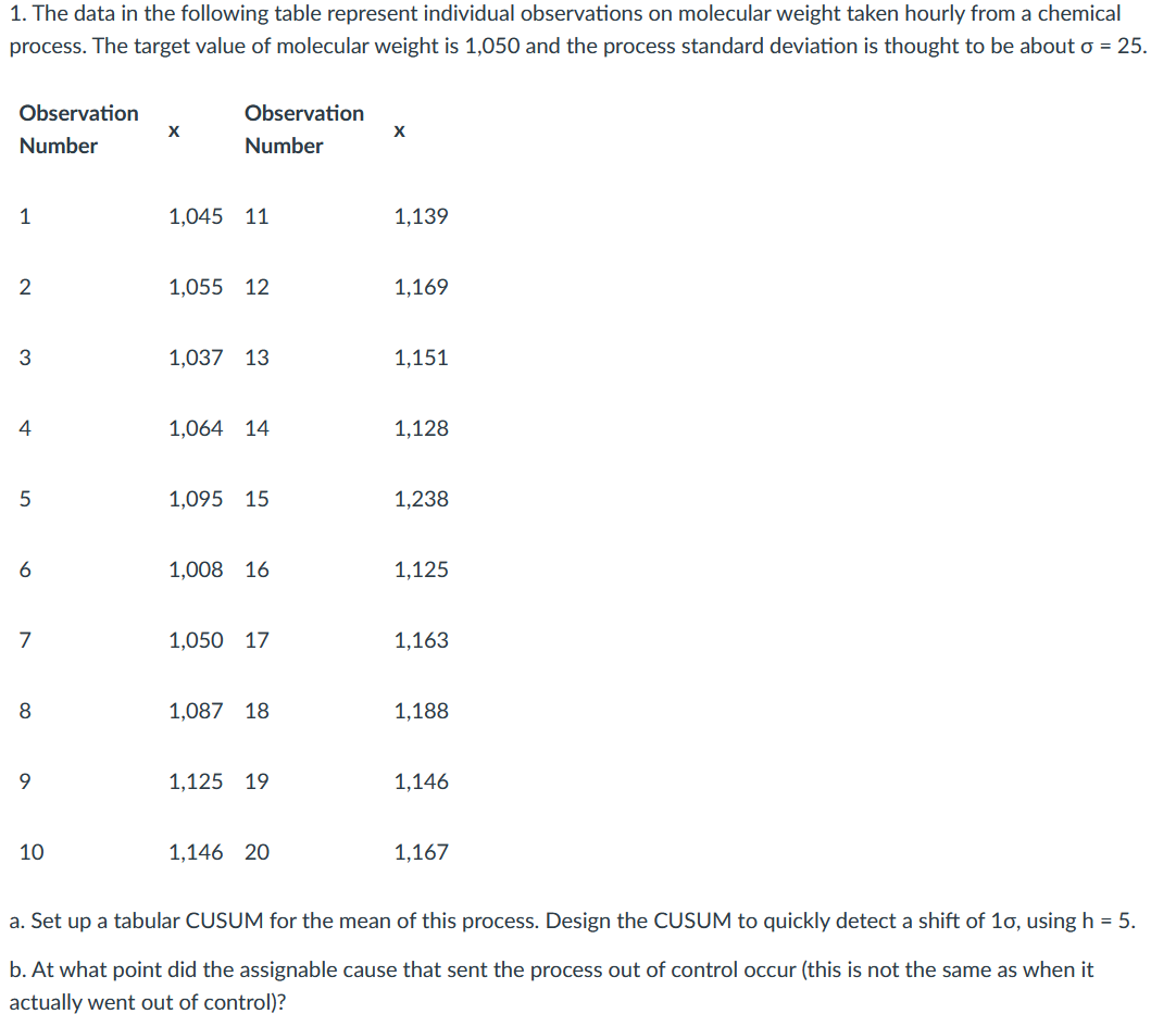 1. The data in the following table represent