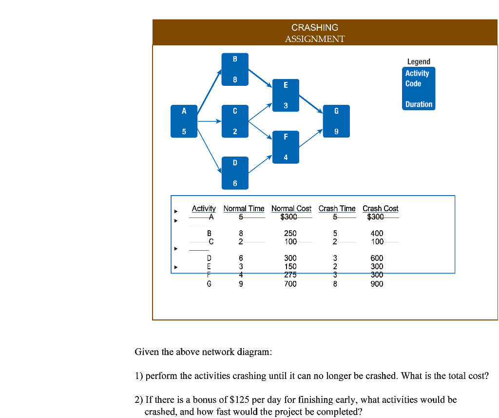 CRASHING ASSIGNMENT B Legend Activity Code 8 E 3