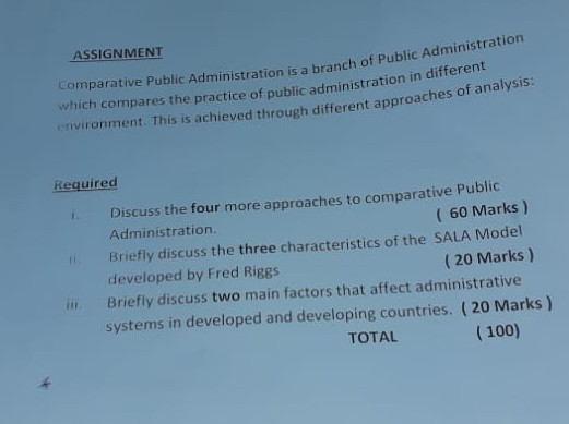 ASSIGNMENT Wistration is a branch of Public