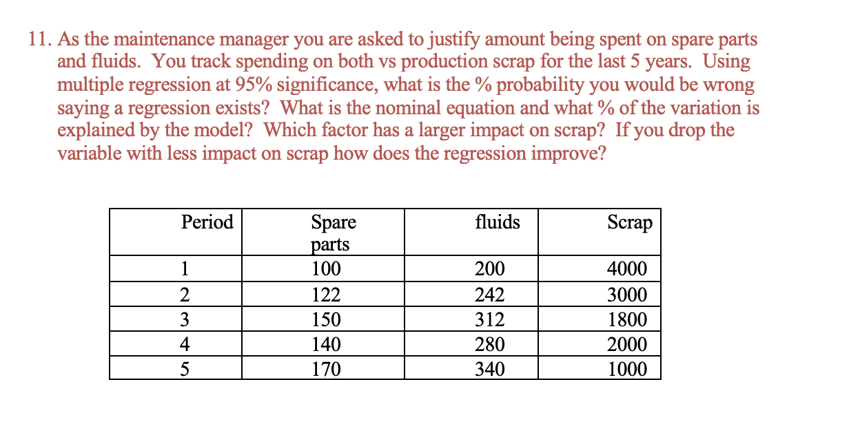 11. As the maintenance manager you are asked to