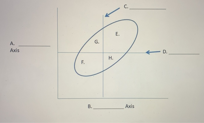Question 34 Label the areas in the validity