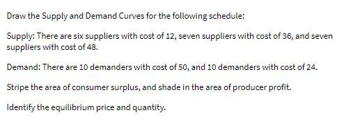 Draw the supply and Demand Curves for the