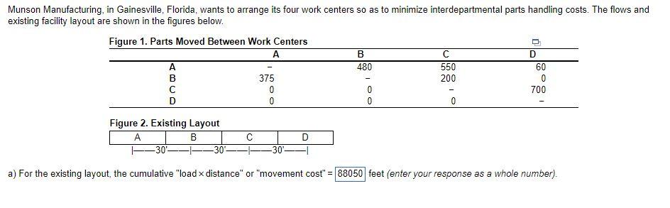 Munson Manufacturing, in Gainesville, Florida,