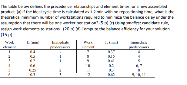 The table below defines the precedence