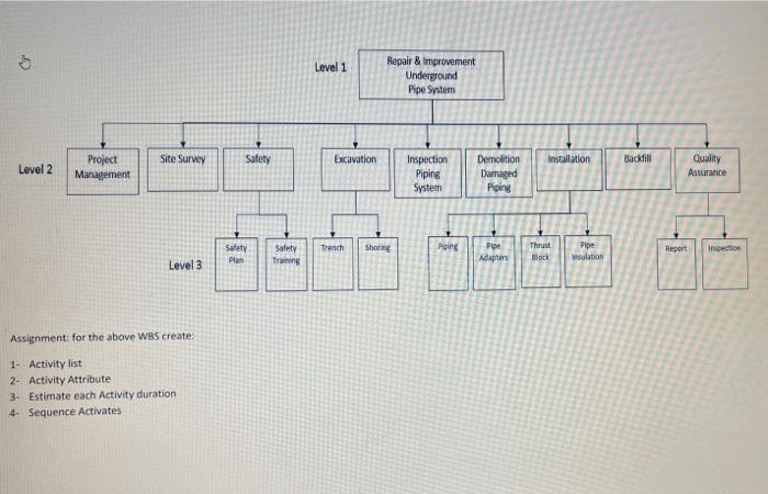 need answer 5 Level 1 Repair & Improvement