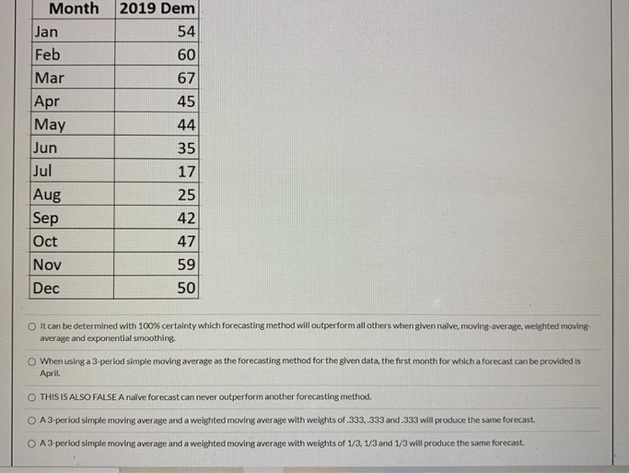 which statement is false? Month 2019 Dem 54 Jan