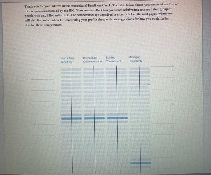 Refer to the IRC Report given below as a