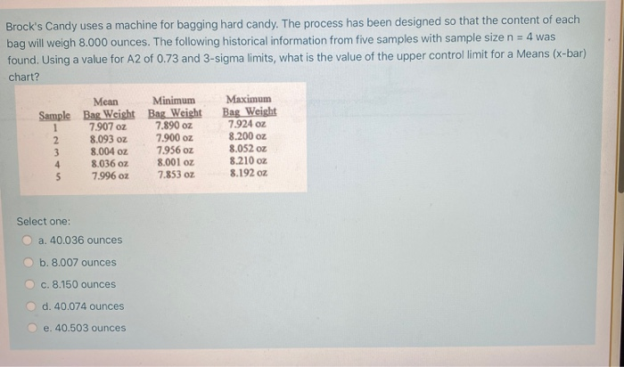 Brock's Candy uses a machine for bagging hard