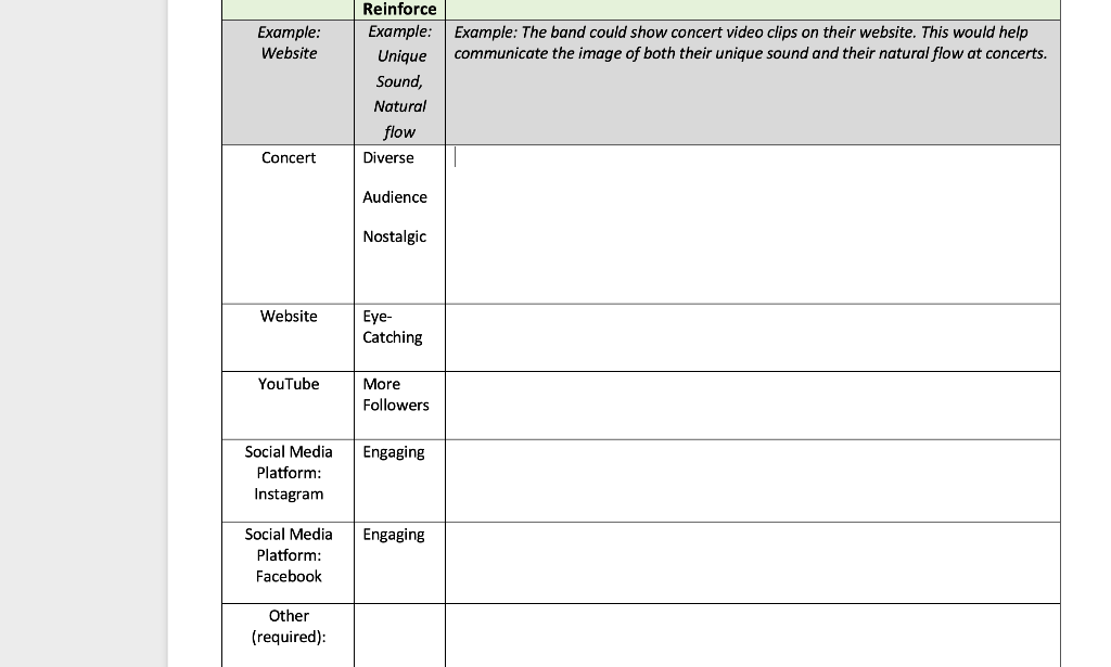 How do we Branding at Specific Touchpoints How