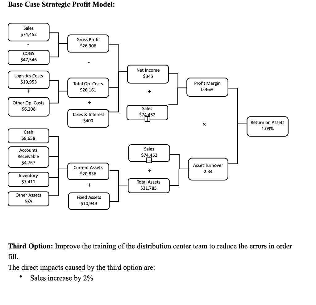 Can someone please show me how to do this problem