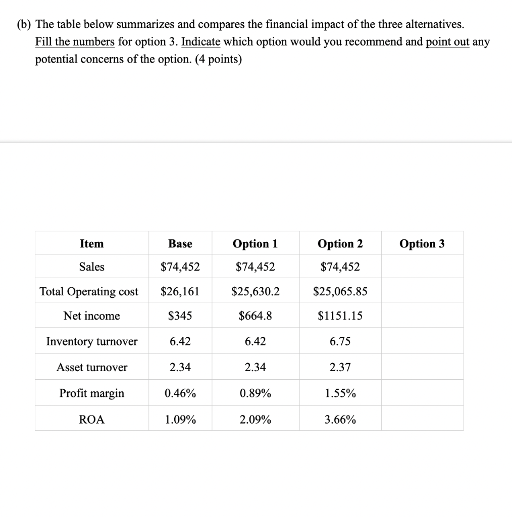 Can someone please show me how to do this problem