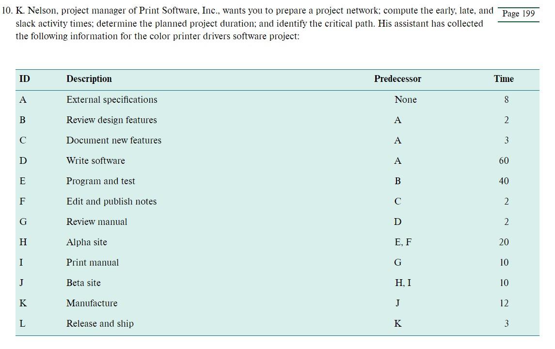 Please Include Network Diagram with Forward and