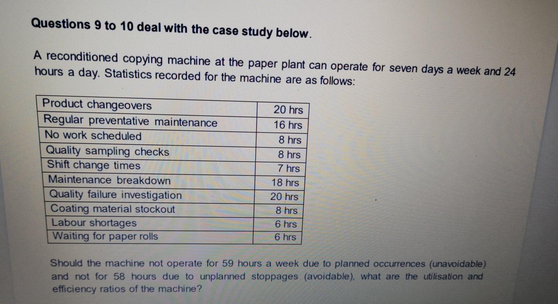 Questions 9 to 10 deal with the case study below.