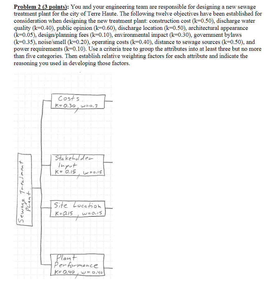 Problem 2 (3 points): You and your engineering