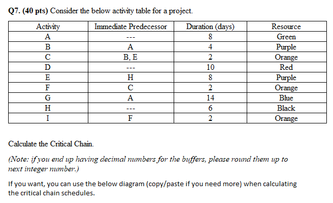 Q7. (40 pts) Consider the below activity table