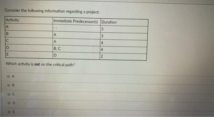 Consider the following information regarding a