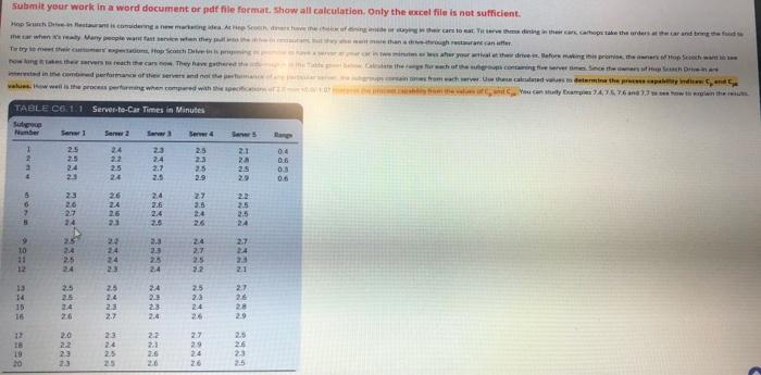 Submit your work in a word document or pdf file