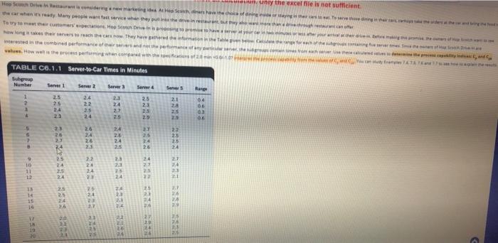 Submit your work in a word document or pdf file