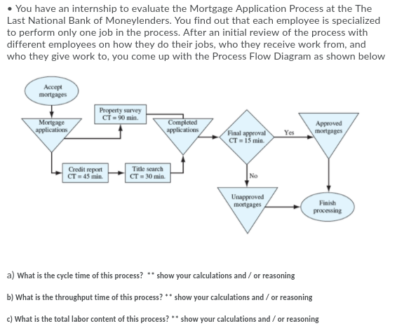 You have an internship to evaluate the Mortgage