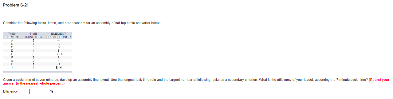 Problem 6-21 Consider the following tasks, times,