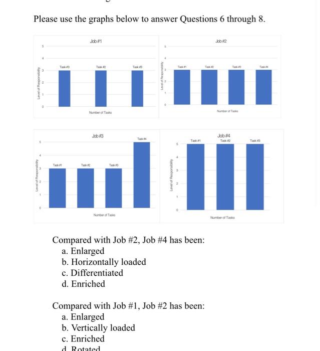Please use the graphs below to answer Questions 6