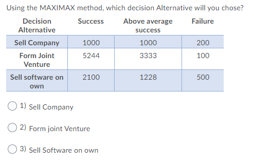 Using the MAXIMAX method, which decision
