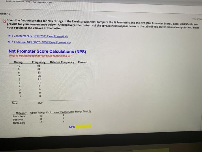 Response Feedback One or more incorrect astion 46