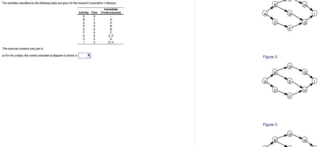 The activities described by the following table