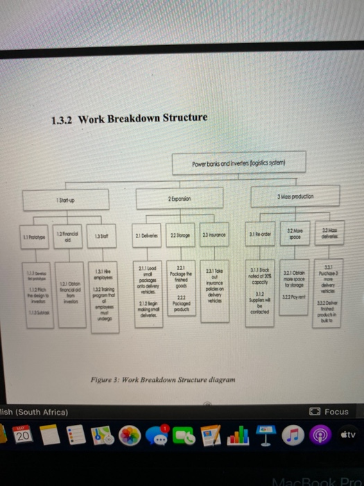 please convert this work breakdown structure to a