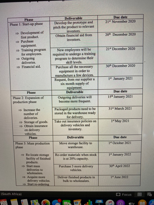 please convert this work breakdown structure to a