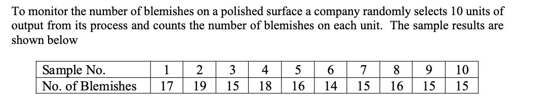 Using C chart, please 1 Construct the LCL, UCL. 2