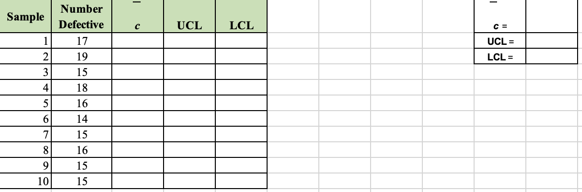 Using C chart, please 1 Construct the LCL, UCL. 2