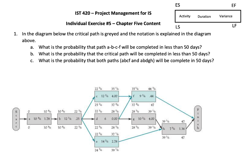 ES EF Variance LF IST 420 - Project Management