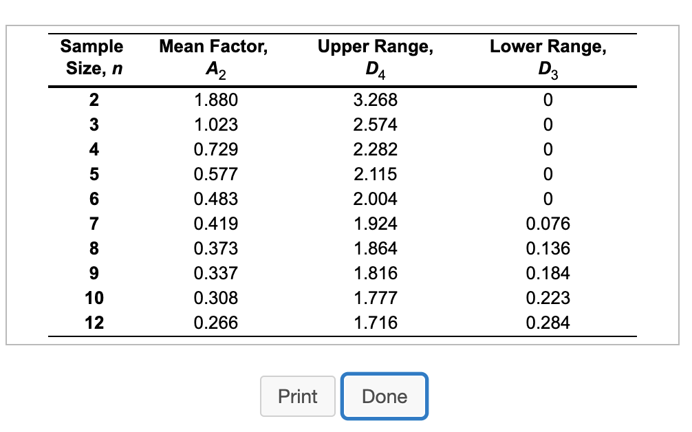Refer to able 56.1 - Factors for Computing