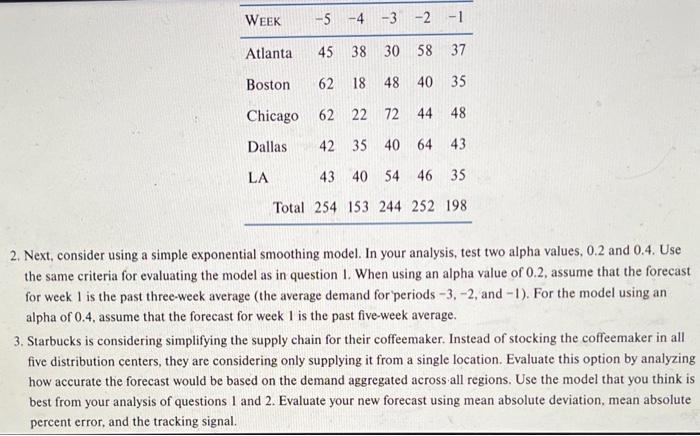 Excel: Starbucks Data 1. Consider using a simple