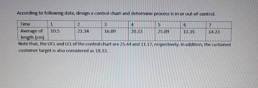 According to following data, design a control