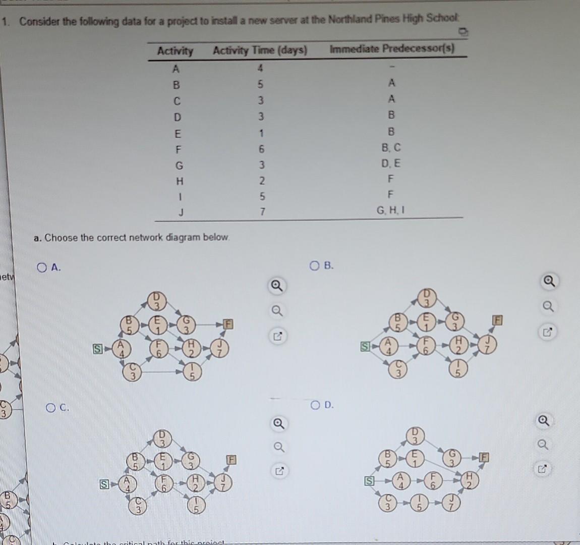 1 Consider the following data for a project to