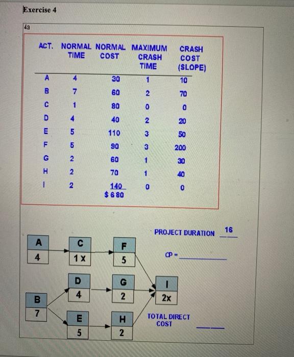 Exercise 4 4a ACT. NORMAL NORMAL MAXIMUM TIME