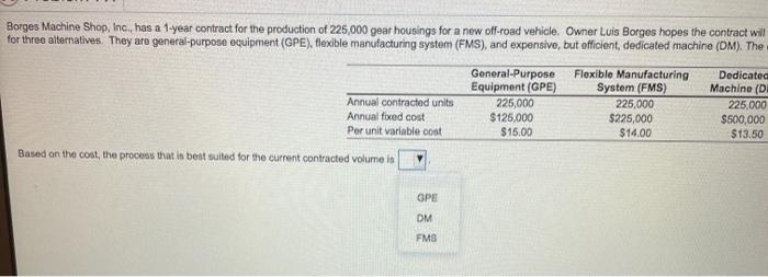 had to split up question. is the answer GPE, DM,