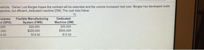 had to split up question. is the answer GPE, DM,