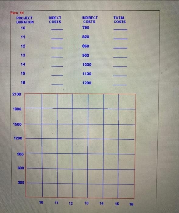 Exercise 4 4a ACT. NORMAL NORMAL MAXIMUM TIME