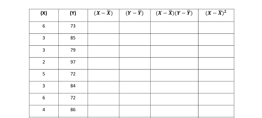 (X) represents the waiting time for order (in