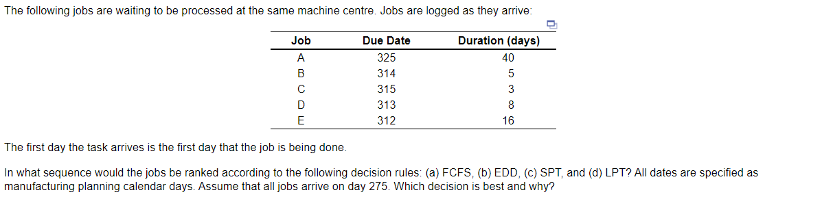 The following jobs are waiting to be processed at