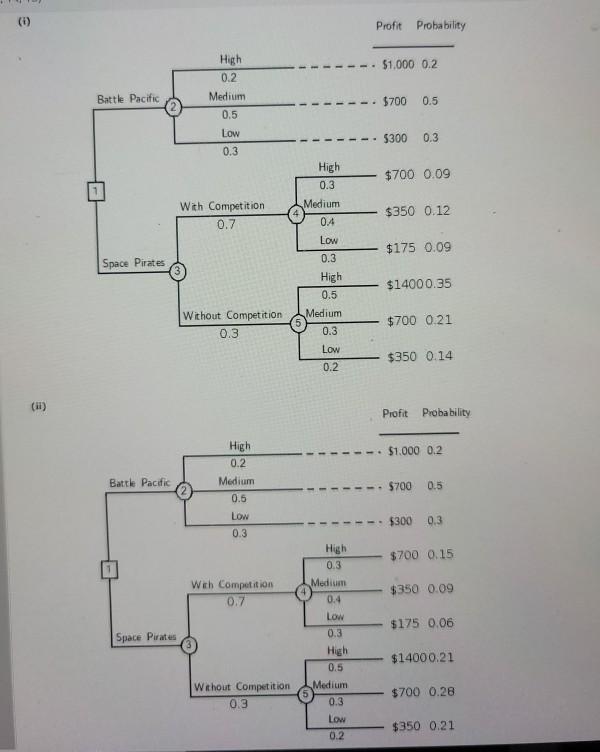 Video Tech is considering marketing one of two