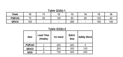 Please, I need it step by step and clear answer,