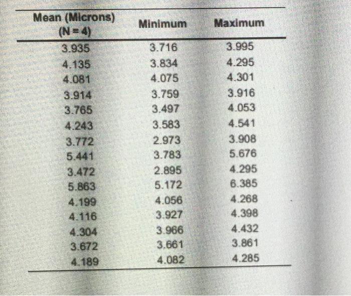 Ander Set Laboratories produces rough lenses that