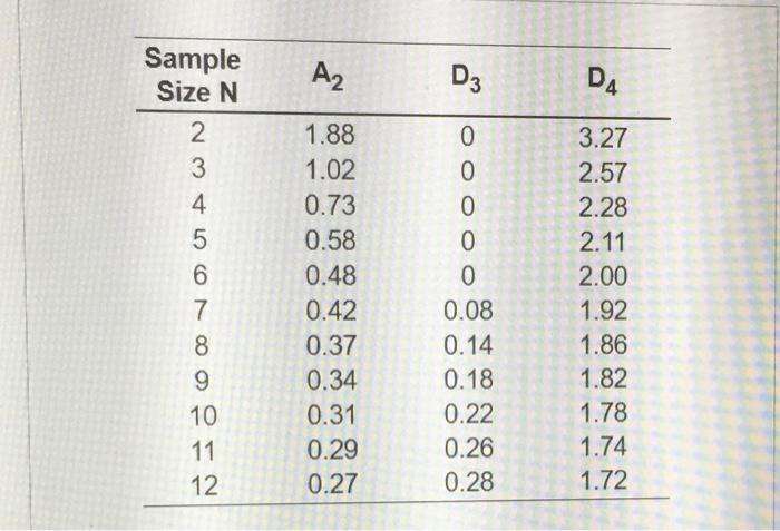 Ander Set Laboratories produces rough lenses that
