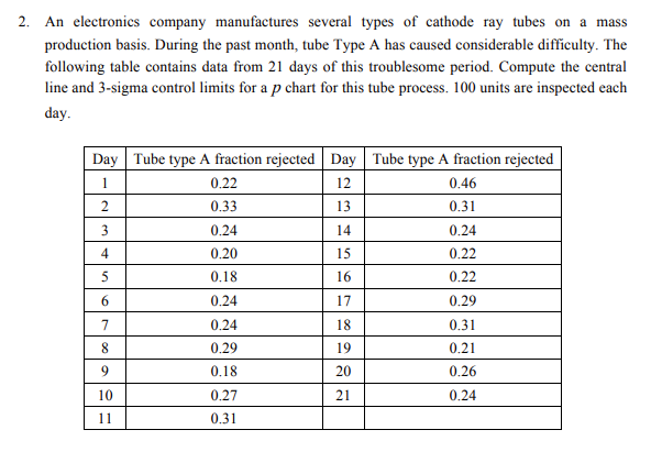 a 2. An electronics company manufactures several